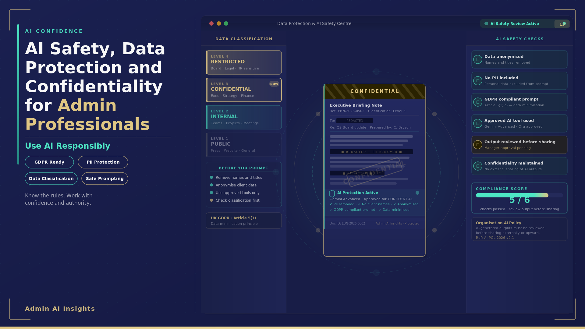 AI Safety, Data Protection and Confidentiality