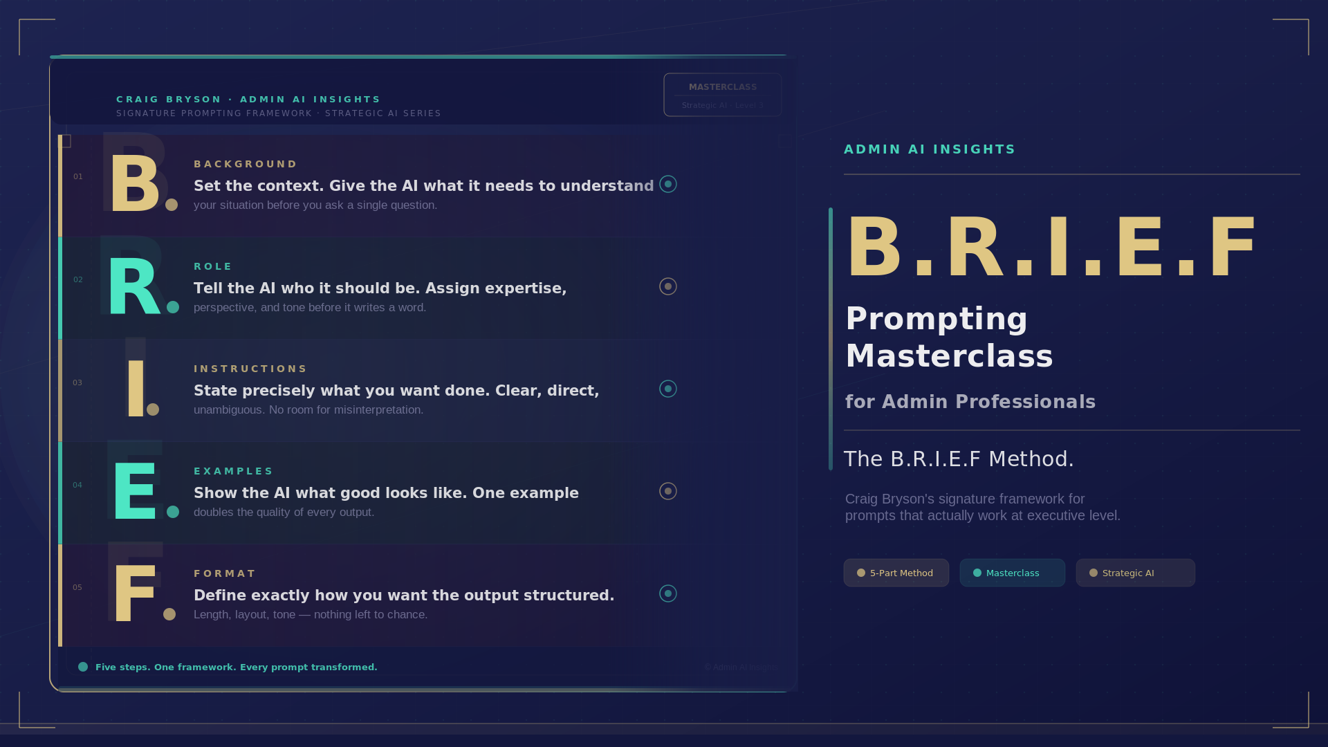 B.R.I.E.F Prompting Masterclass