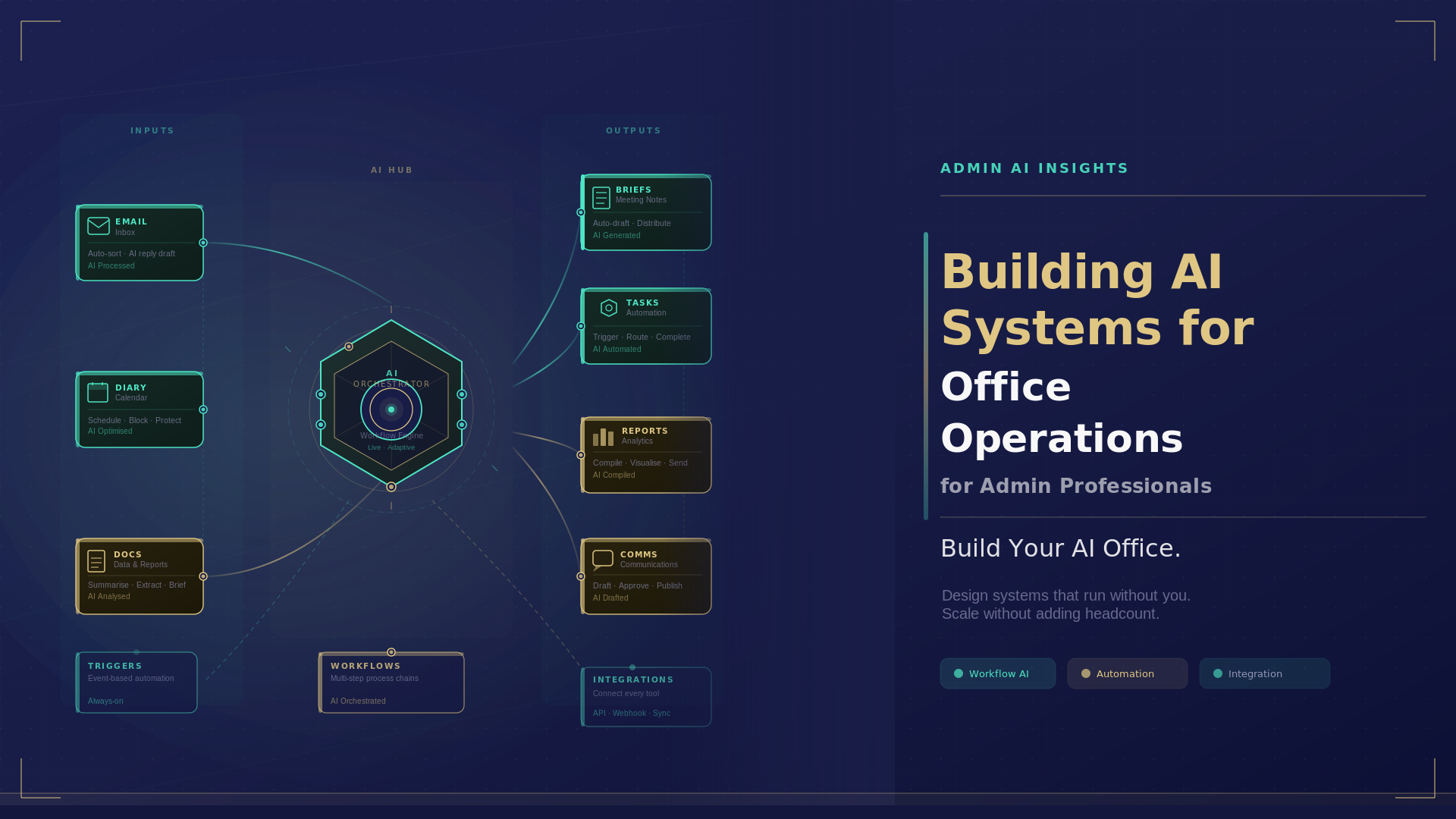Building AI Systems for Office Operations